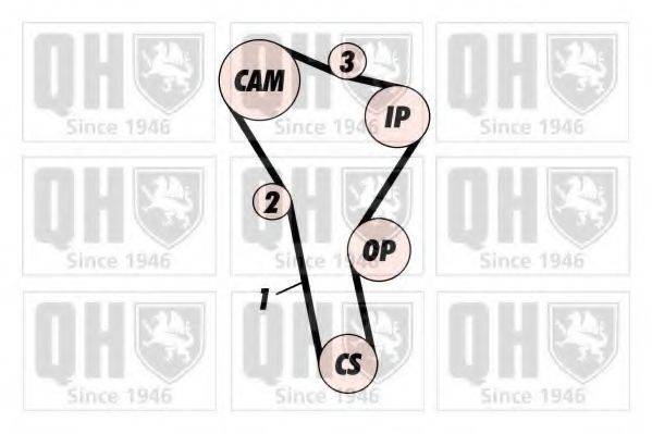QUINTON HAZELL QBK257P Комплект ременя ГРМ